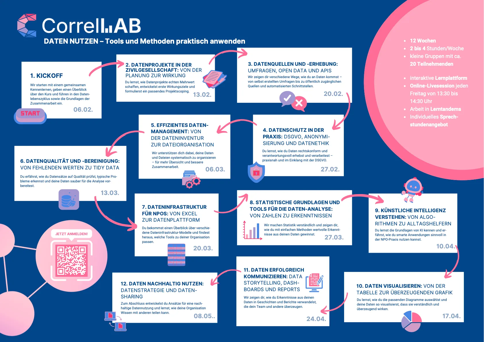 Flyer Kurs: Daten nutzen