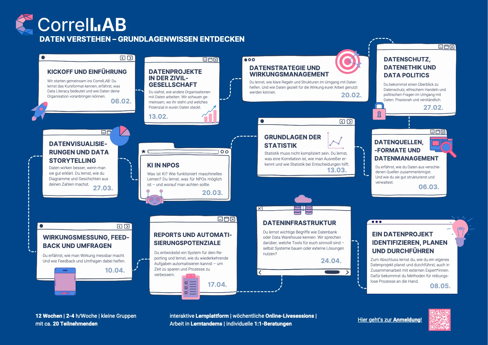 Flyer Kurs: Daten verstehen